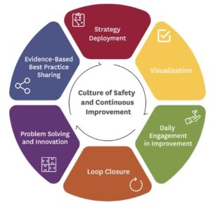 Keck Operating System